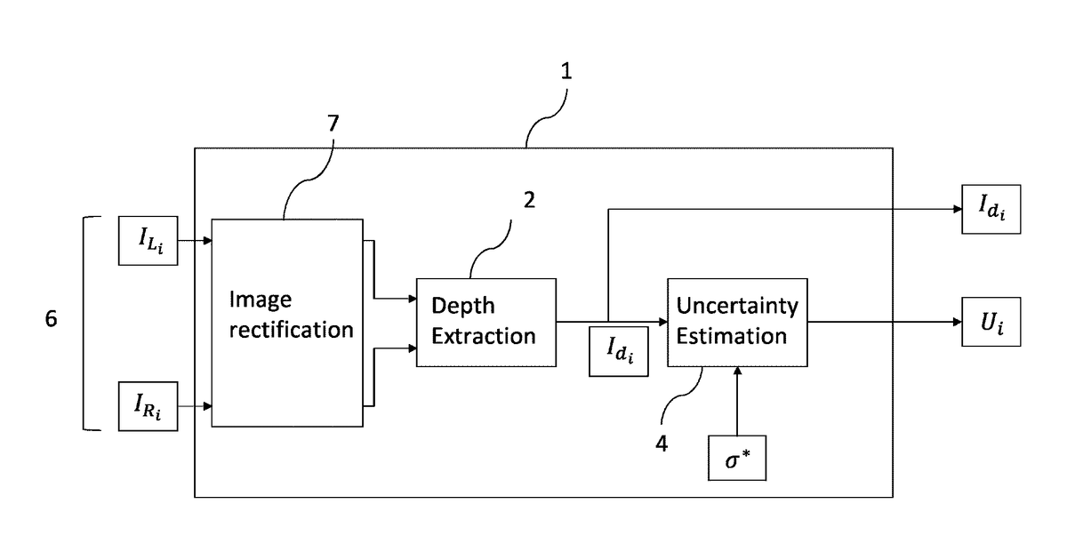 Patent drawing for Perception uncertainty
