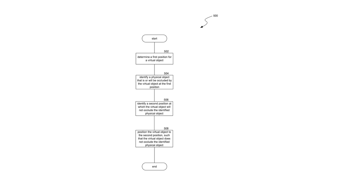 Patent drawing for Occlusion Avoidance of Virtual Objects in an Artificial Reality Environment