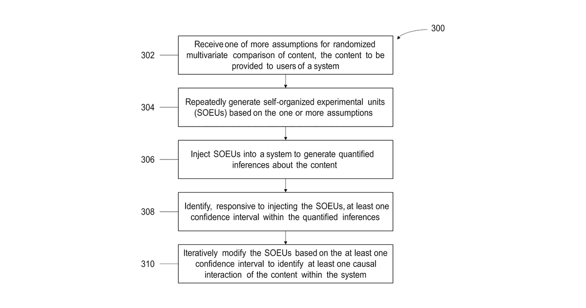 Patent drawing for Deep causal learning for continuous testing, diagnosis, and optimization