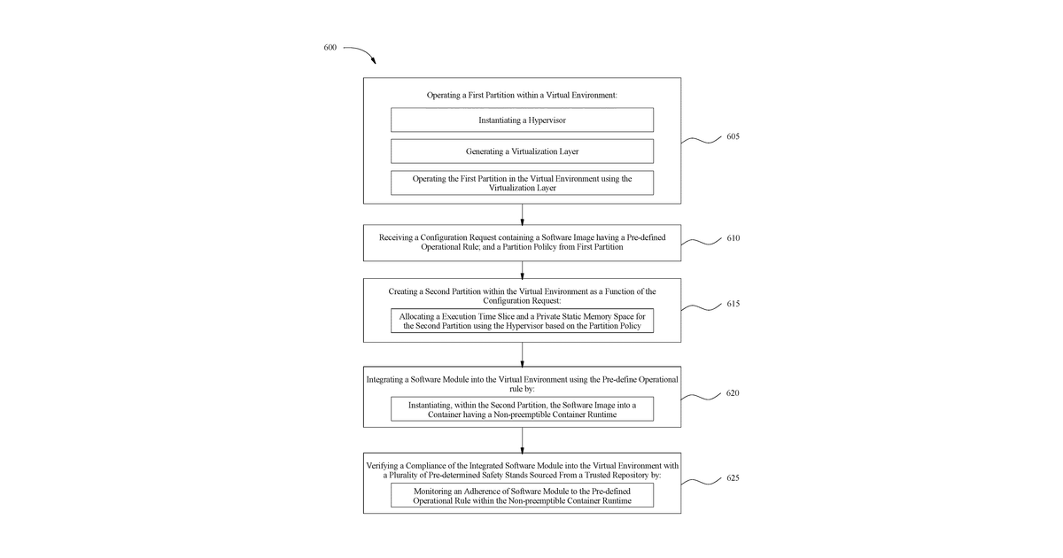 Patent drawing for Apparatus and method for providing a safety-critical operating environment (scoe)