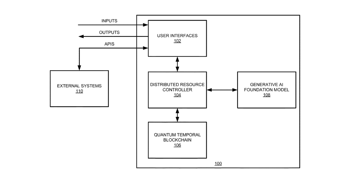 Patent drawing for System and methods for ensuring security, trust, and privacy in generative artificial intelligence (ai) content with quantum blockchains and quantum digital signatures