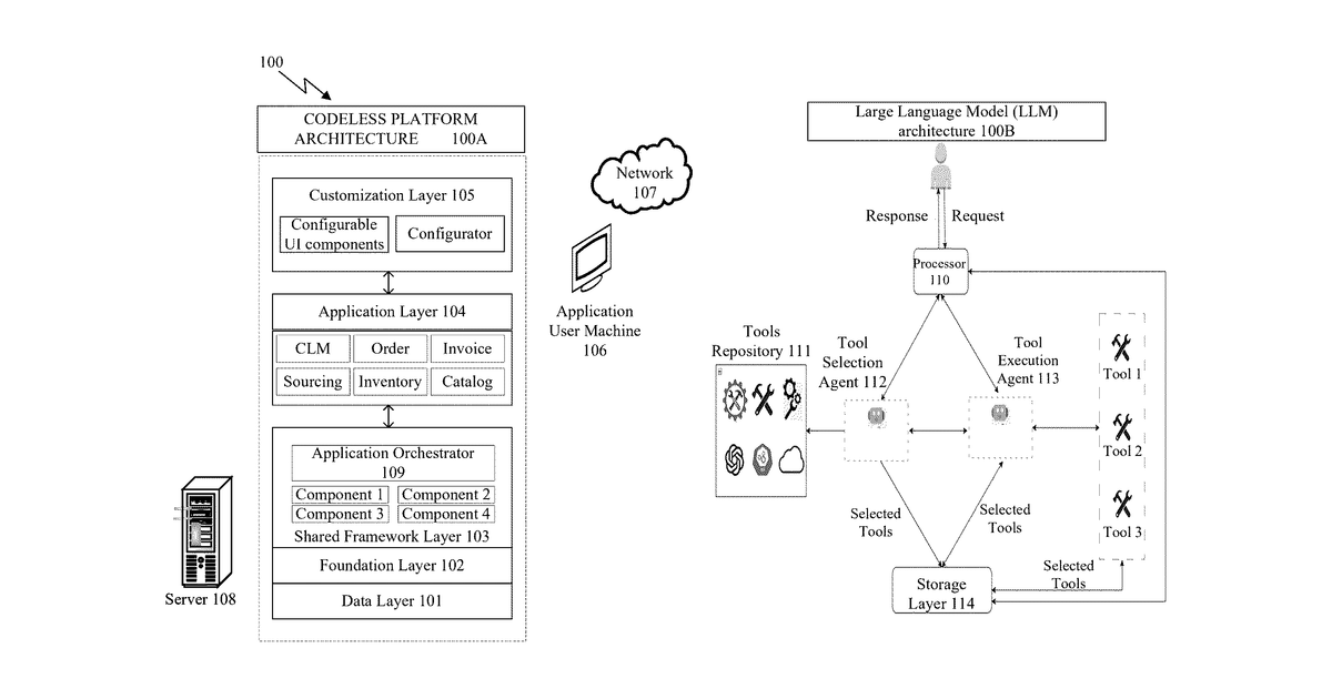 Patent drawing for Large language model (llm) based data processing in procurement and supply chain applications developed by codeless platform