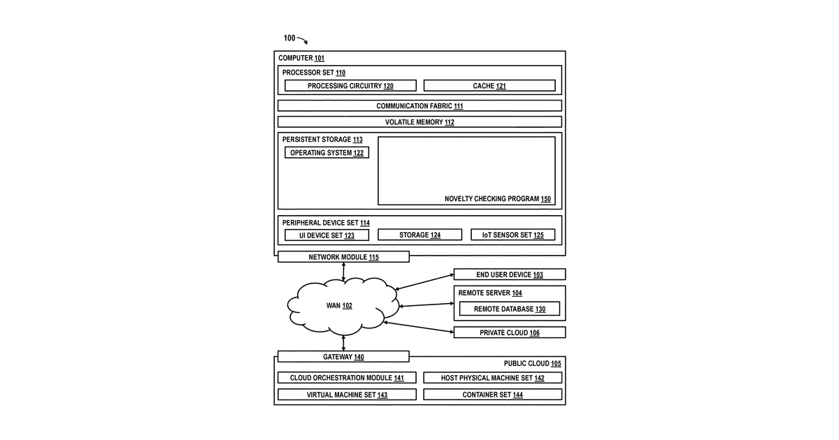 Patent drawing for Validation of novelty with artificial intelligence and heuristics