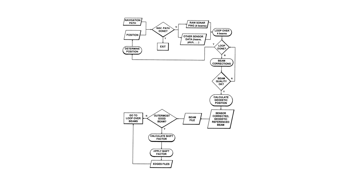 Patent drawing for Autonomous survey system (auto survey)