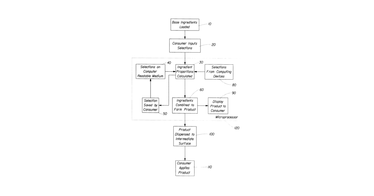 Patent drawing for Method for providing personalized cosmetics