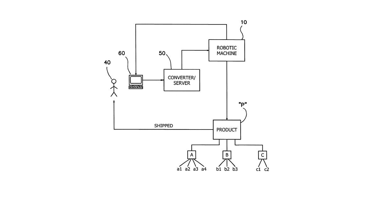 Patent drawing for Automated customized remote ordering and manufacturing process