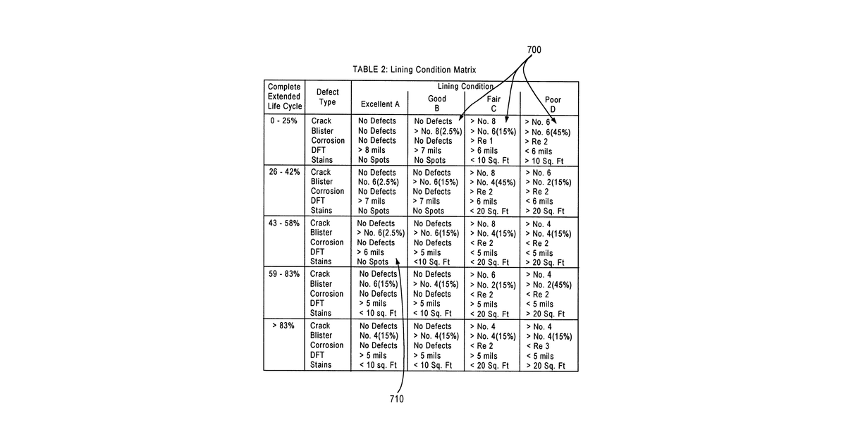 Patent drawing for Method and arrangement for inspection and requalification of lined vehicles used for transporting commodities and/or hazardous materials