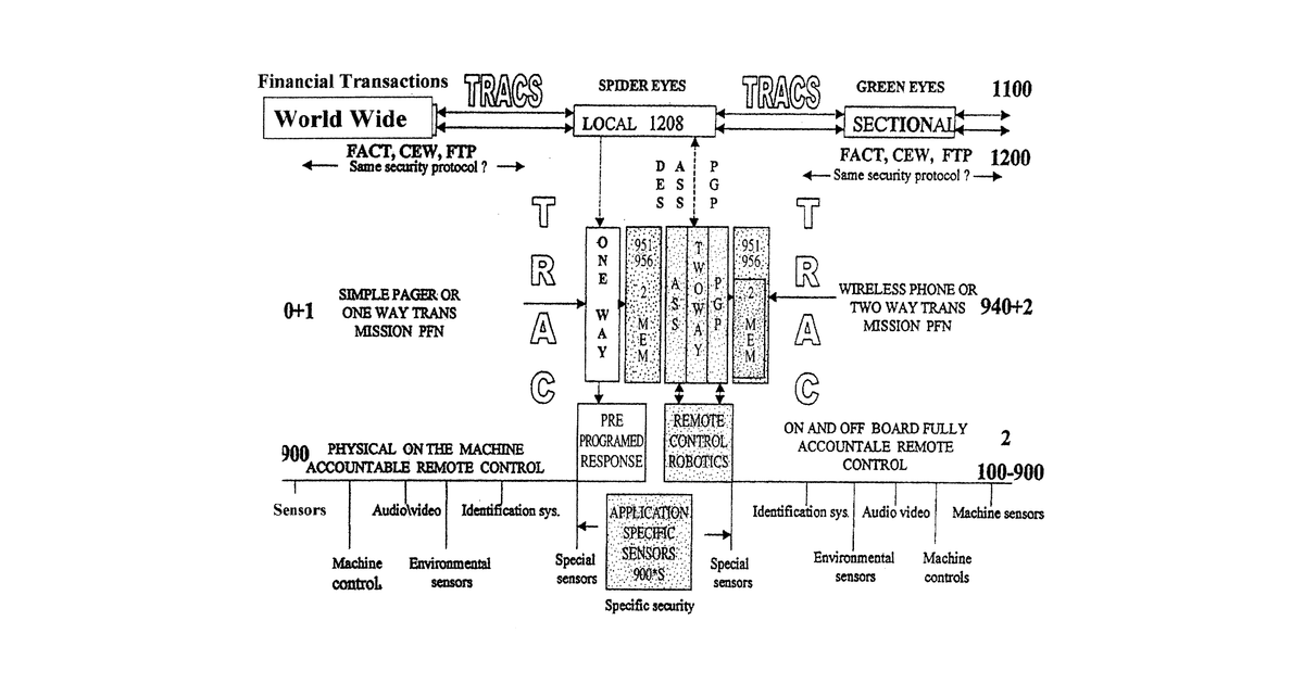 Patent drawing for Electrically controlled automated devices to control equipment and machinery with remote control and accountability worldwide