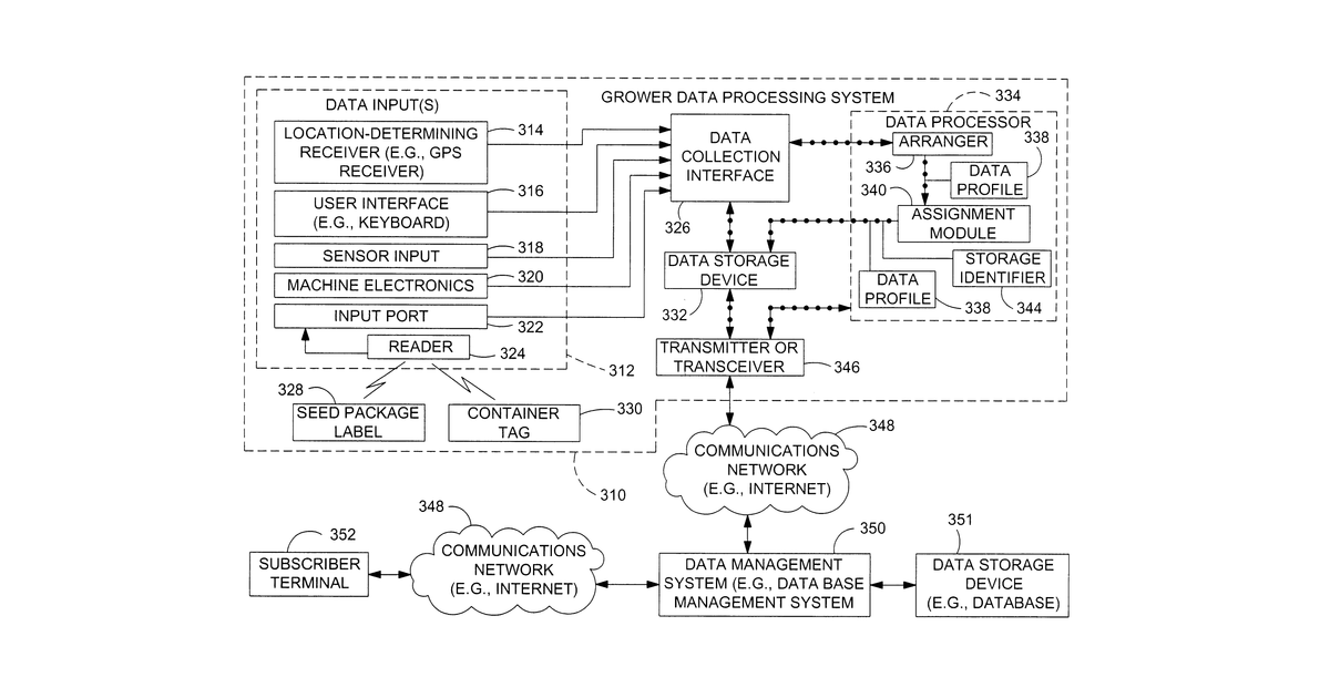 Patent drawing for Method and system for automated tracing of an agricultural product