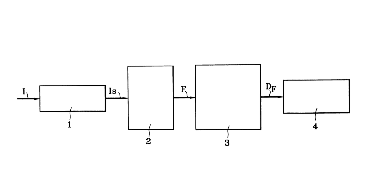 Patent drawing for Pattern recognition process