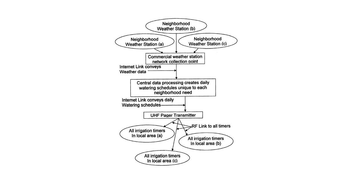 Patent drawing for Remotely controlled irrigation timer with fault detection