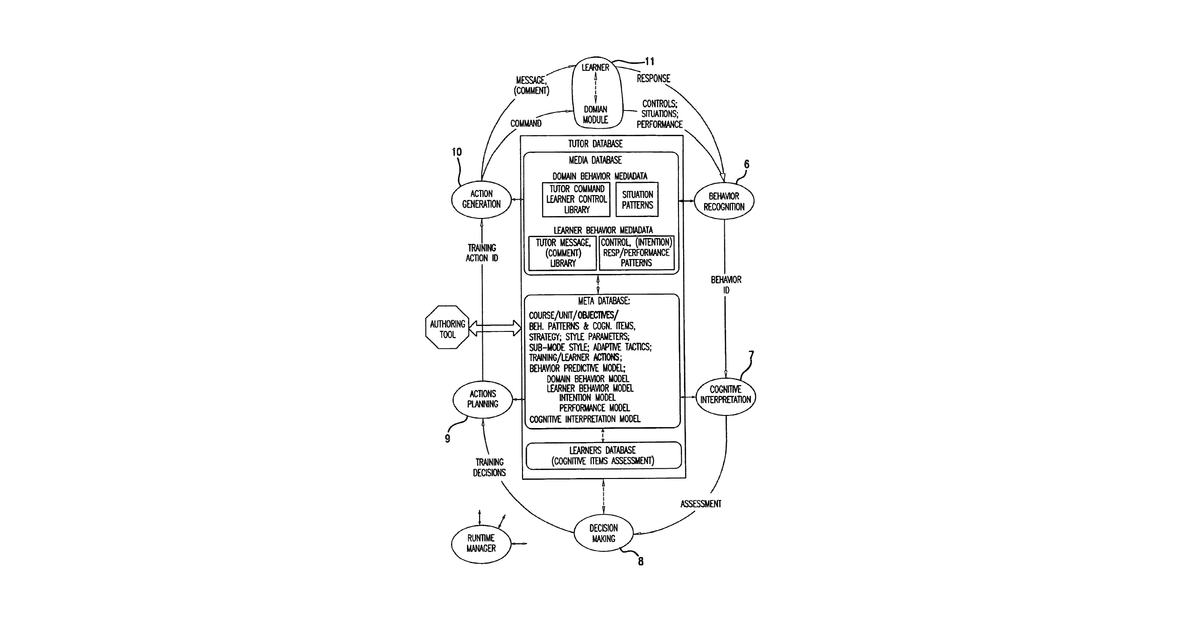 Patent drawing for Intelligent tutoring system