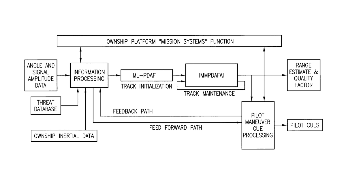 Patent drawing for Method for passive “360-degree coverage” tactical fighter target tracking incorporating adaptive pilot maneuver cue processing