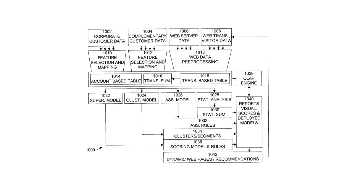 Patent drawing for Enterprise web mining system and method