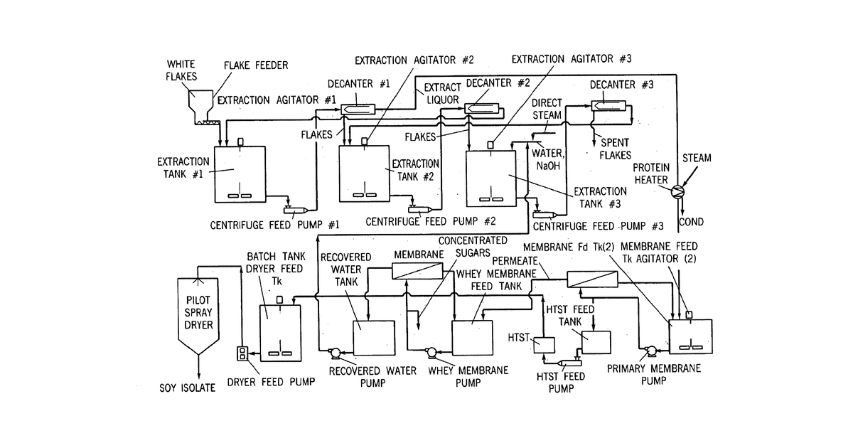 Patent drawing for Modified oilseed material
