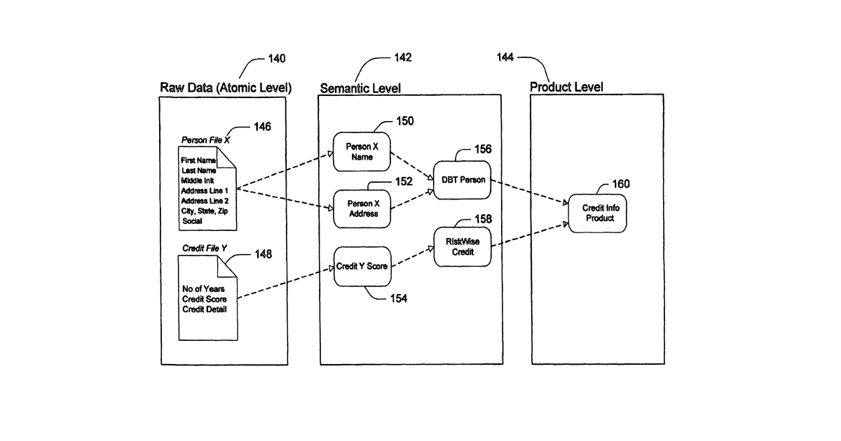 Patent drawing for Method and apparatus for intelligent data assimilation