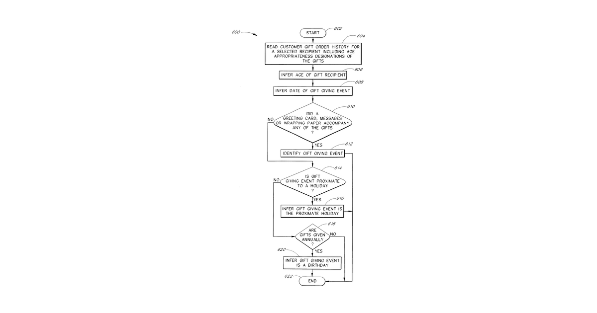Patent drawing for Methods and systems of assisting users in purchasing items