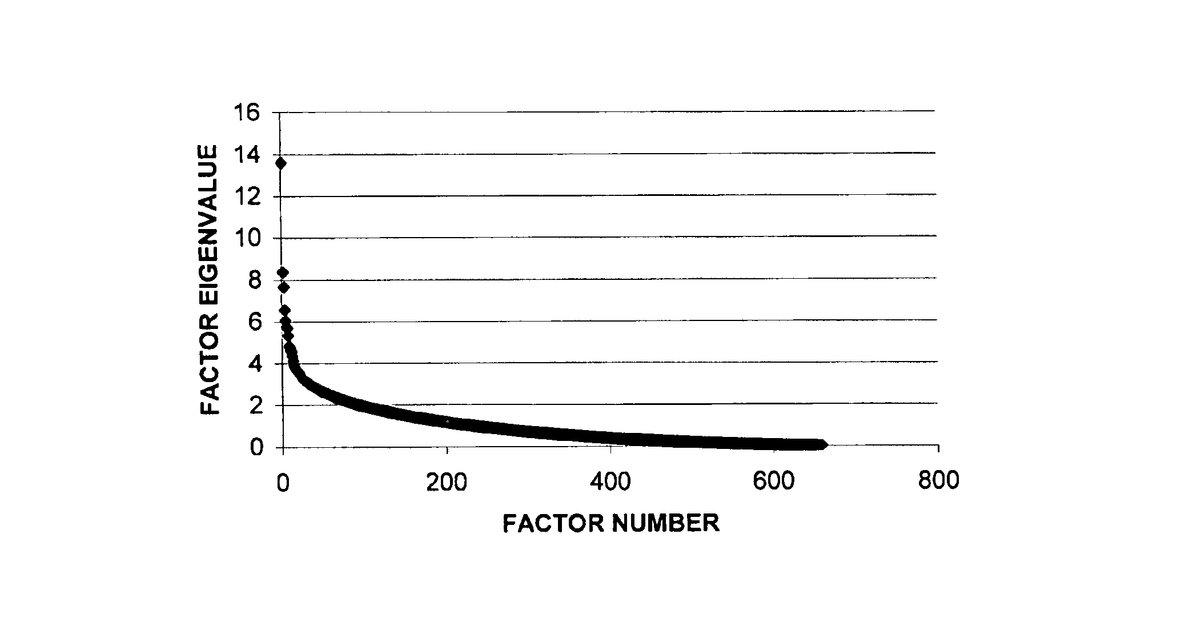 Patent drawing for Method for data and text mining and literature-based discovery