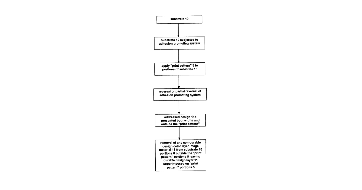Patent drawing for Printing with differential adhesion