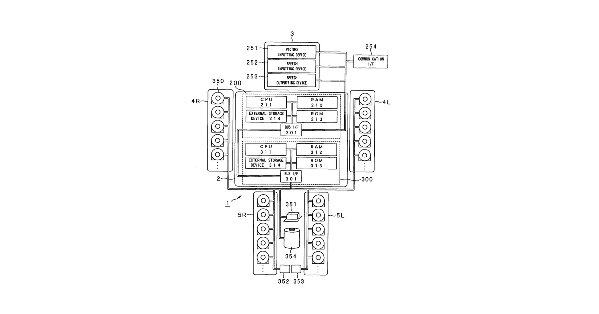 Patent drawing for Robot apparatus and method for controlling the operation thereof