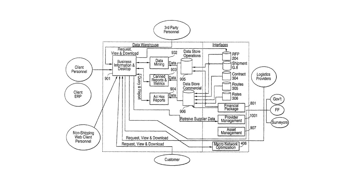 Patent drawing for Transport logistics systems and methods