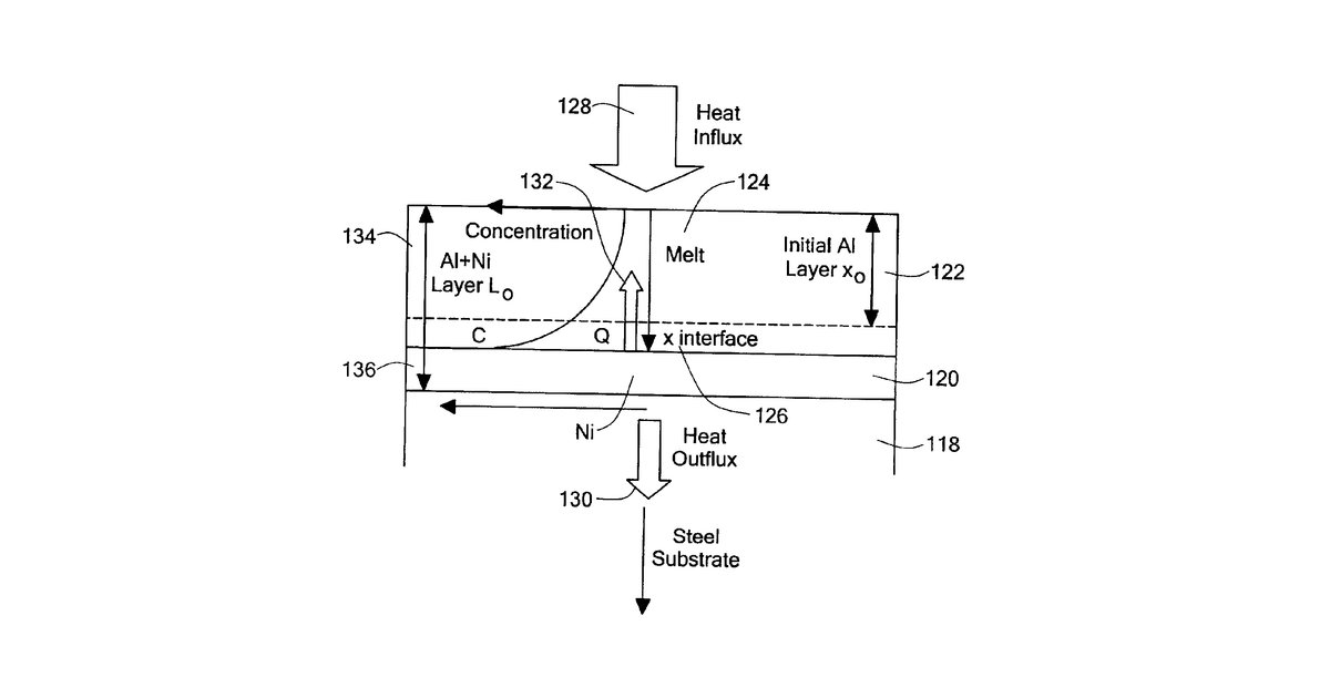 Patent drawing for Process of forming a composite coating on a substrate
