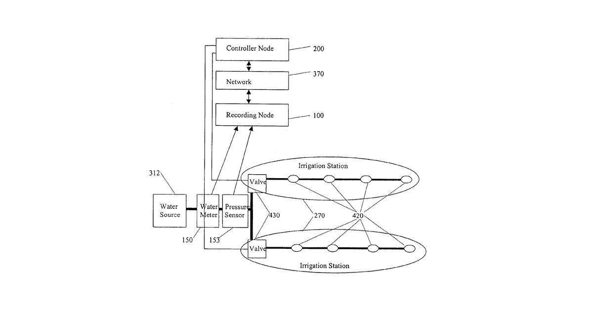 Patent drawing for Recording and processing utility commodity usage