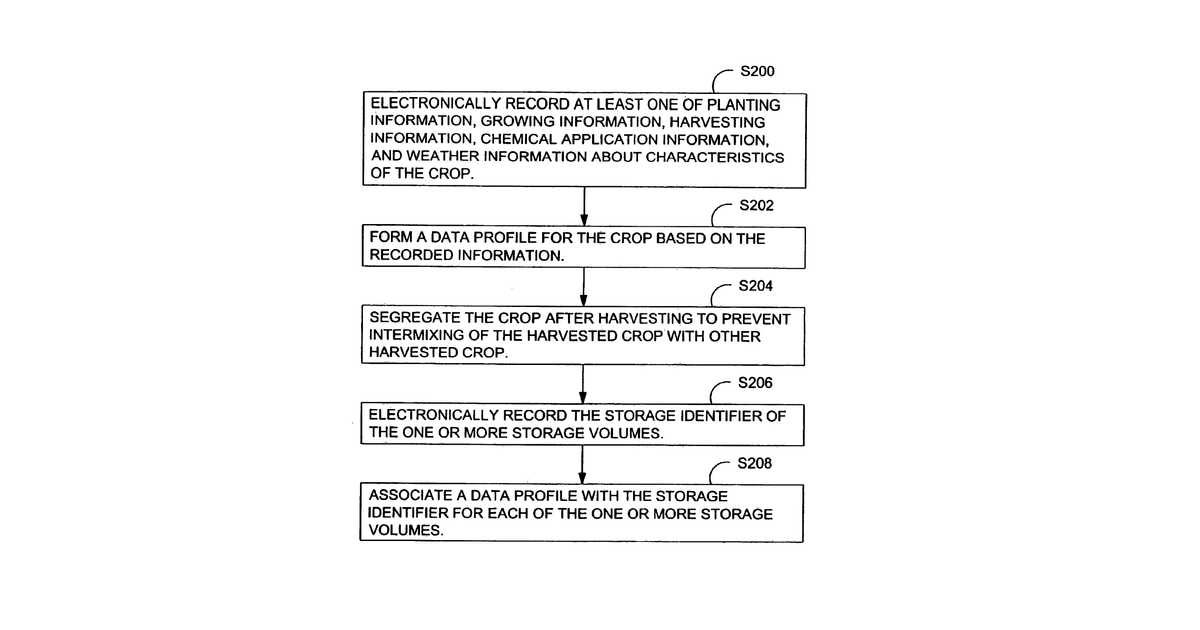 Patent drawing for Method and system for automated tracing of an agricultural product