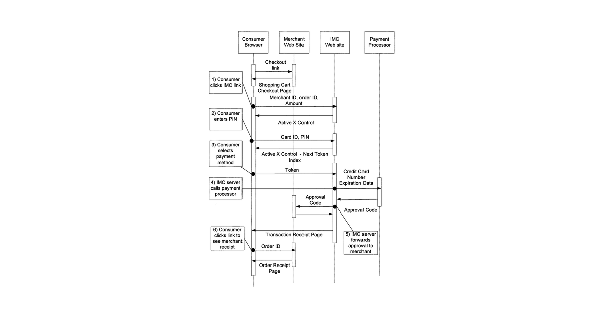 Patent drawing for Methods and apparatus for conducting secure, online monetary transactions