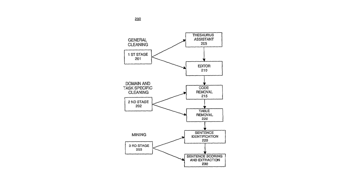 Patent drawing for Method and system for mining a document containing dirty text
