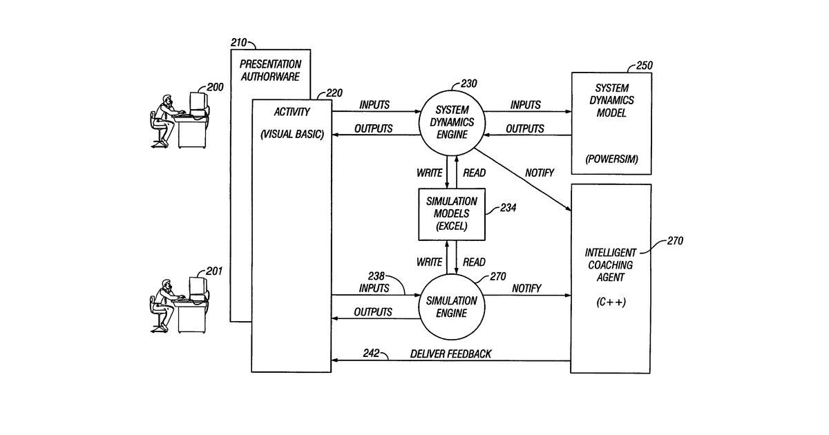 Patent drawing for Interactive simulations utilizing a remote knowledge base
