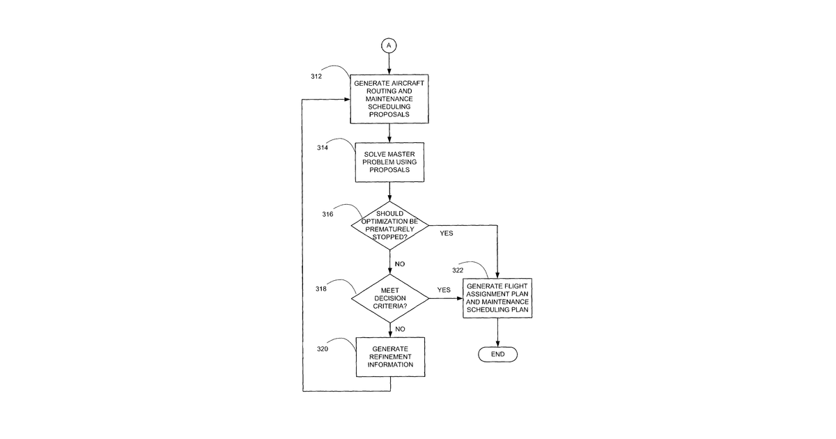Patent drawing for Method and system for routing mobile vehicles and scheduling maintenance for those vehicles related application