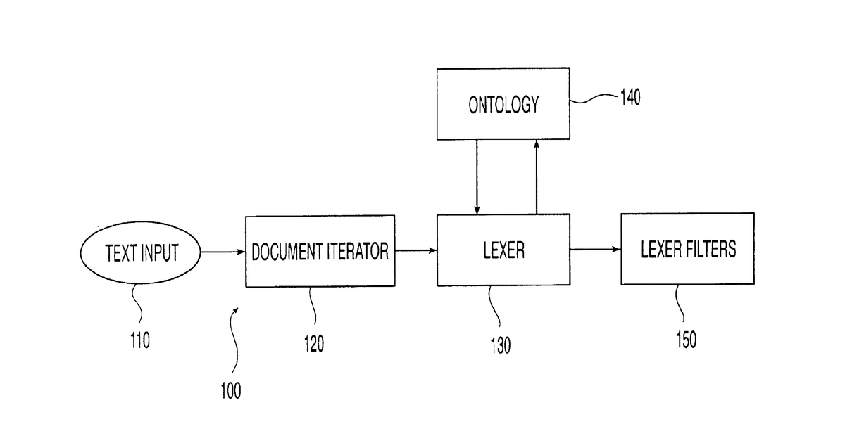 Patent drawing for Ontology-based parser for natural language processing