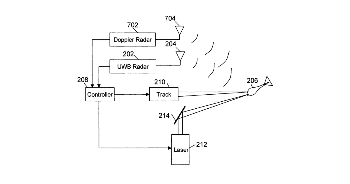 Patent drawing for System and method for active protection of a resource