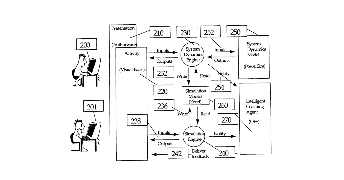 Patent drawing for Creating collaborative application sharing