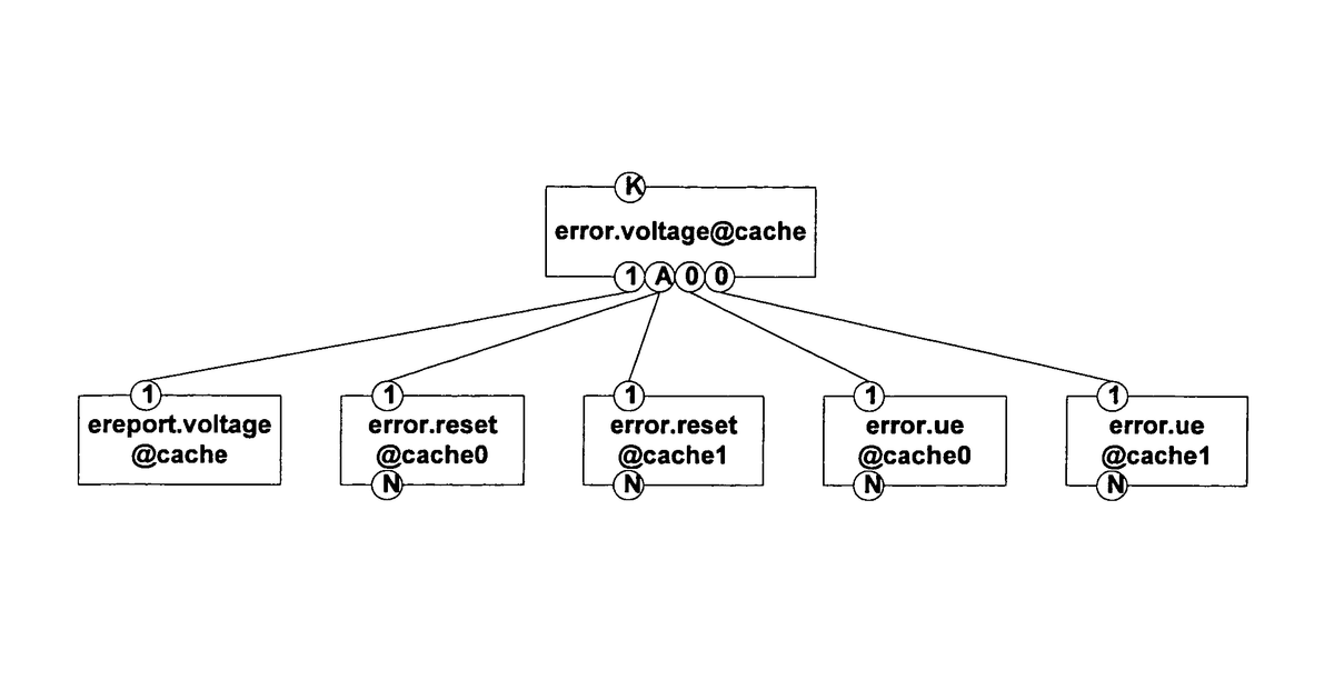 Patent drawing for System and method for performing automated system management