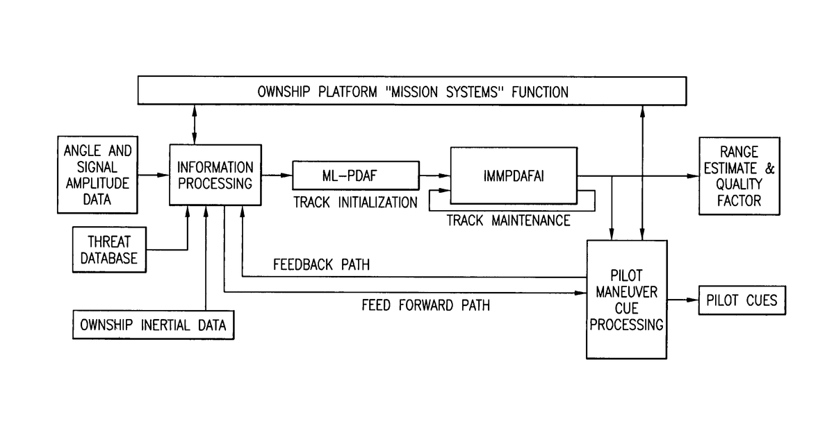 Patent drawing for Passive RF, single fighter aircraft multifunction aperture sensor, air to air geolocation