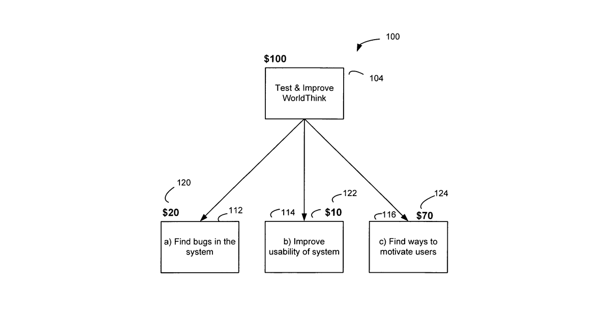 Patent drawing for Method and system for asynchronous online distributed problem solving including problems in education, business, finance, and technology