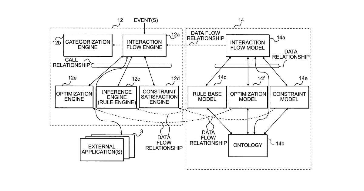 Patent drawing for Ontology-driven information system