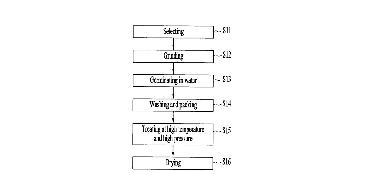 Patent drawing for Method for preparing germinated brown rice having improved texture and cookability without microbial contamination and a germinated brown rice obtained therefrom