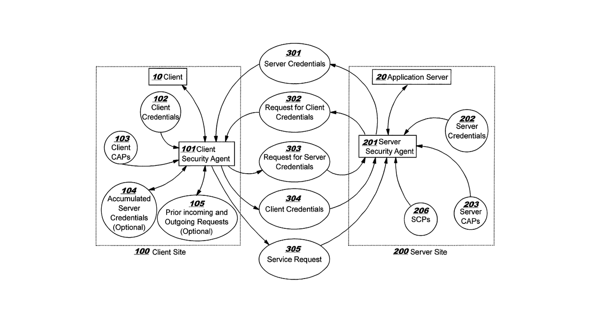Patent drawing for Automated trust negotiation