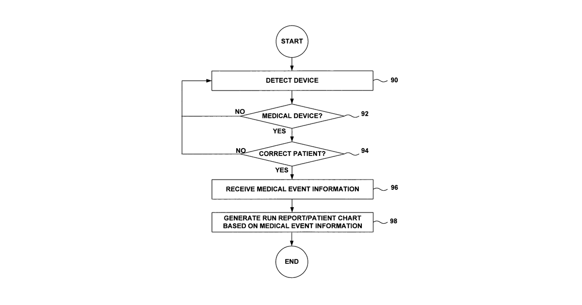 Patent drawing for Communicating medical event information