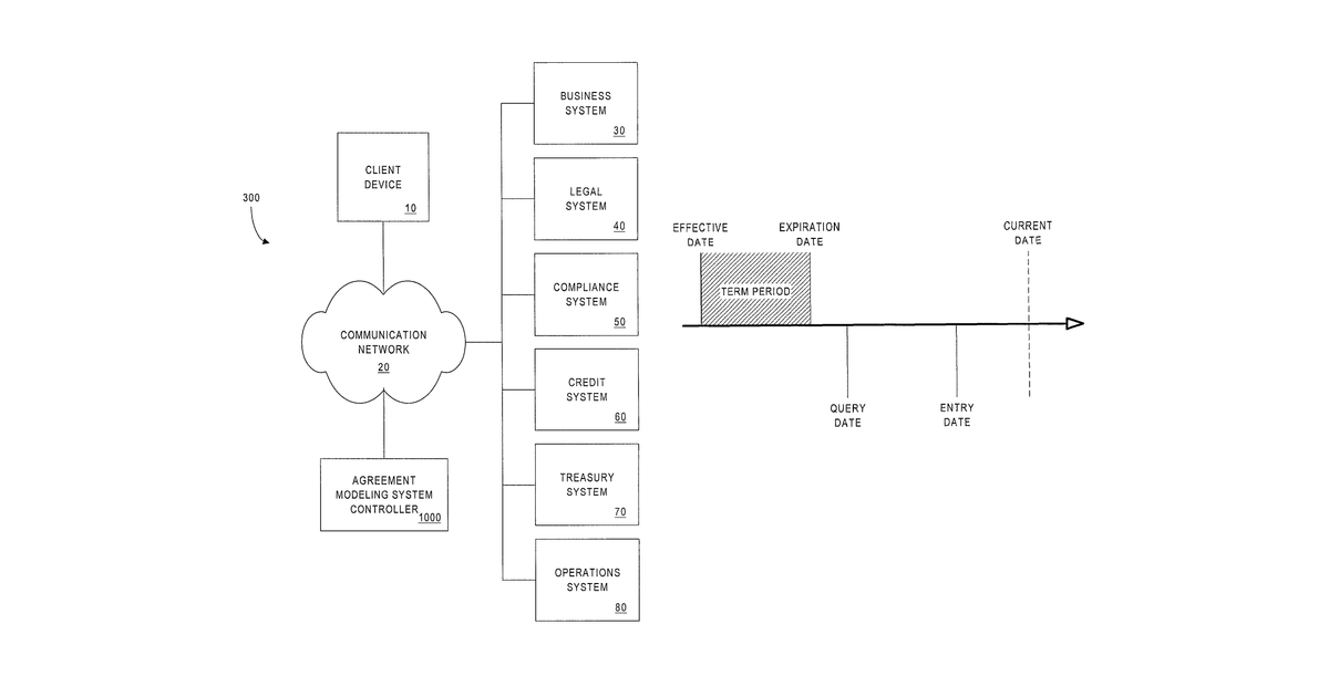 Patent drawing for Systems and methods for facilitating use of agreement information via an agreement modeling system