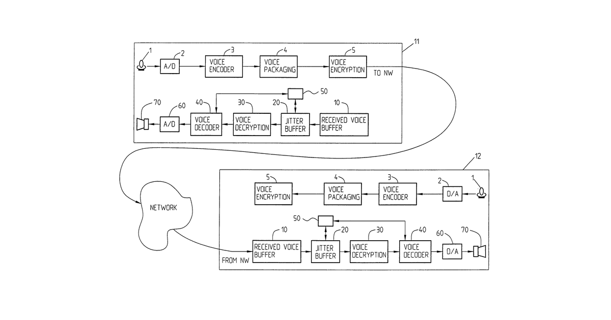 Patent drawing for System for handling variations in the reception of a speech signal consisting of packets