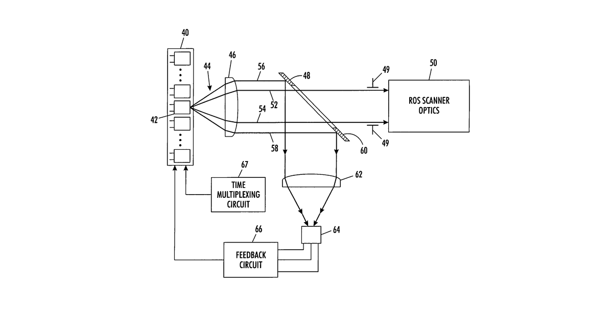 Patent drawing for Method and apparatus for monitoring and controlling laser intensity in a ROS scanning system