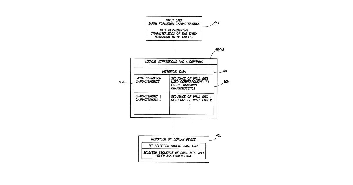 Patent drawing for Method and apparatus and program storage device adapted for automatic drill bit selection based on earth properties and wellbore geometry