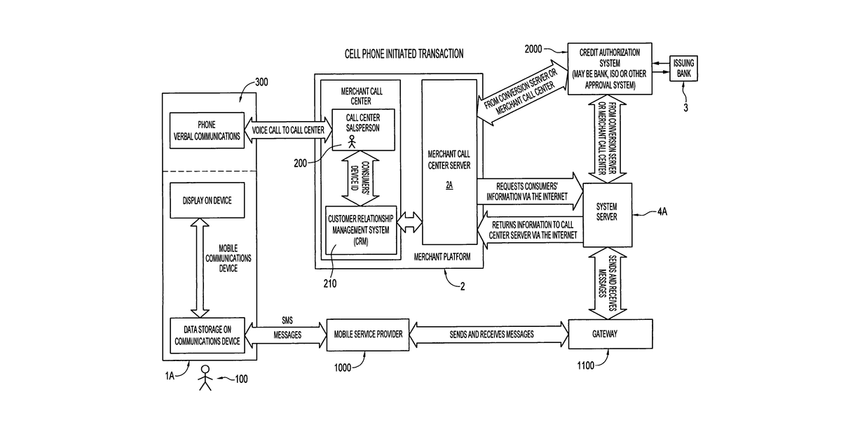Patent drawing for Method for electronic payment