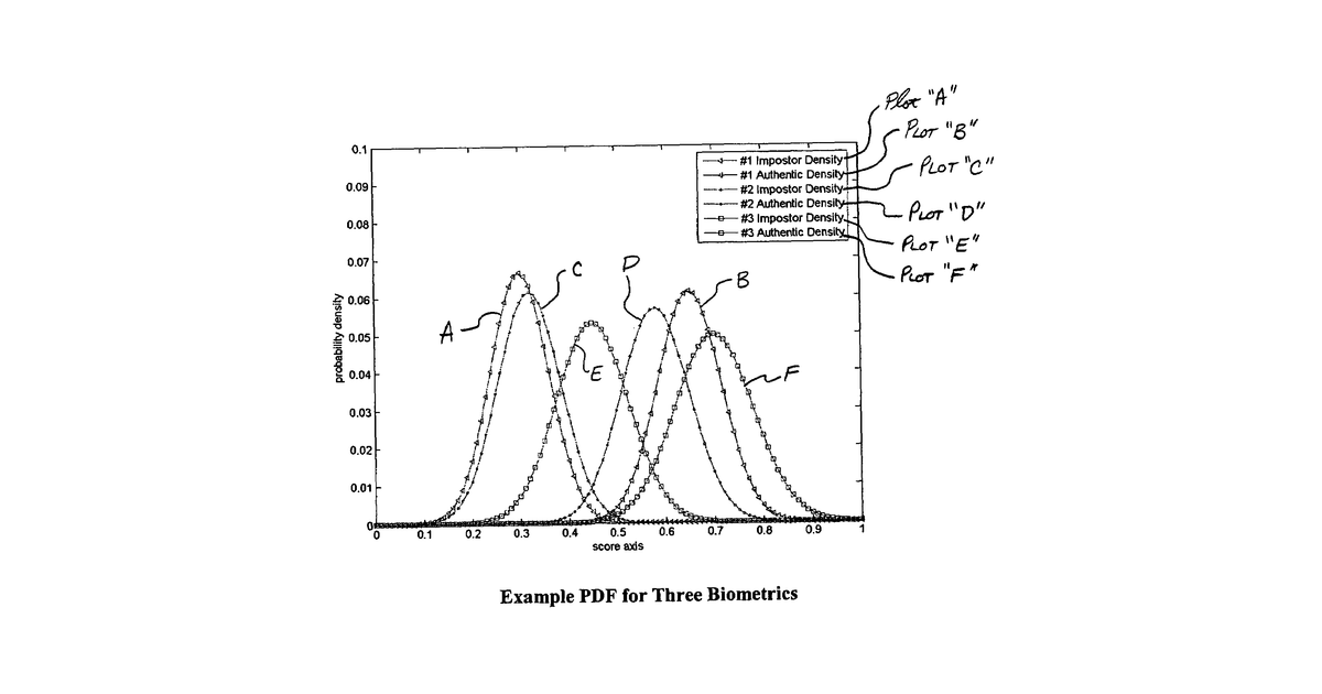 Patent drawing for Multimodal fusion decision logic system