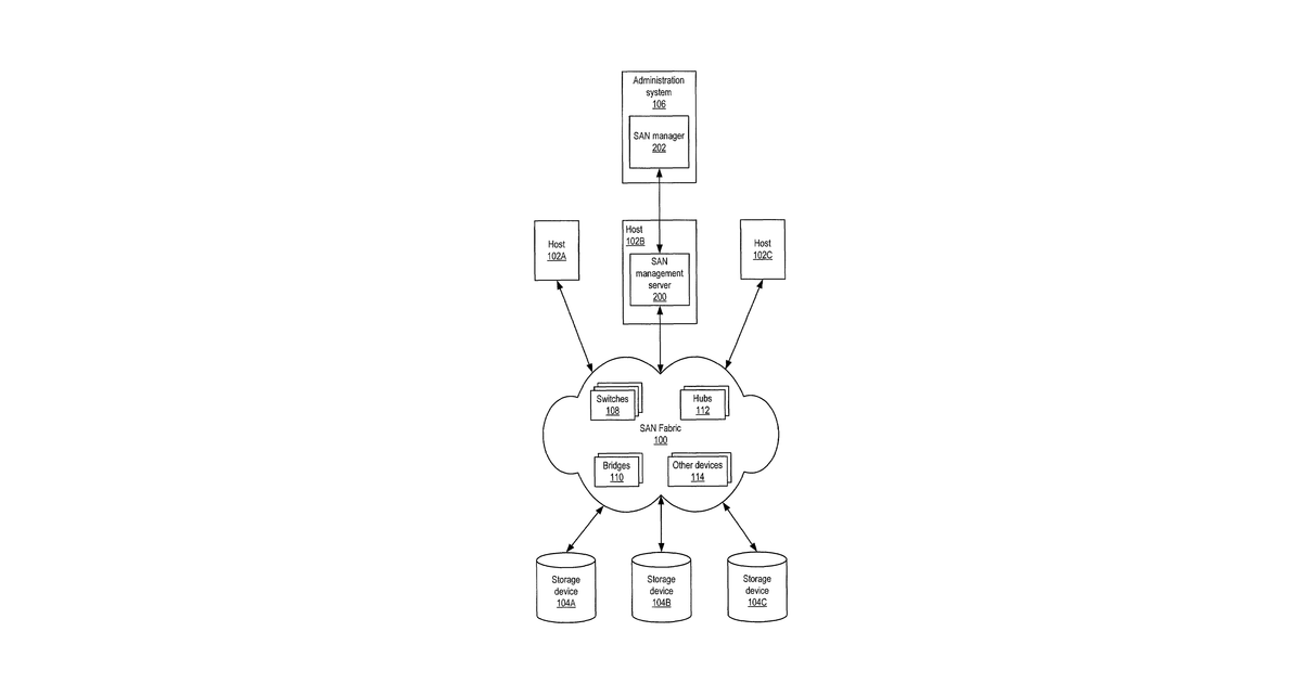 Patent drawing for Mapping discovered devices to SAN-manageable objects using configurable rules