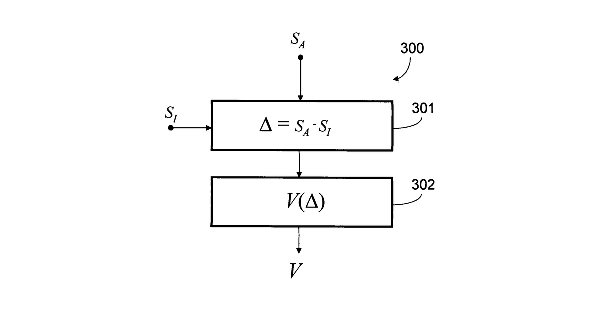 Patent drawing for Dressed qubits